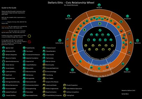 stellaris civic points